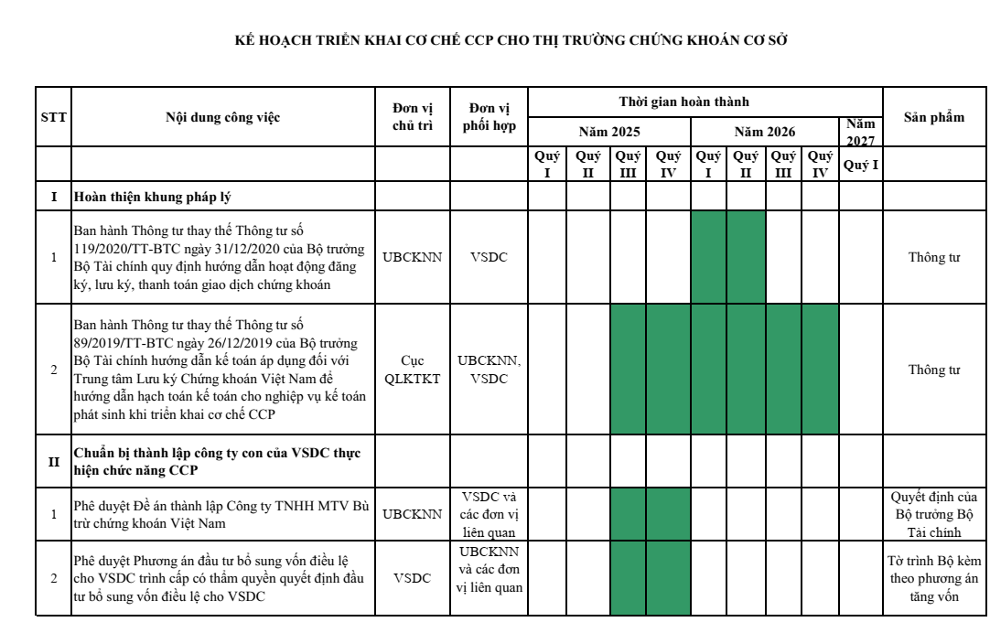 Quá trình nâng hạng thị trường chứng khoán Việt Nam tiến thêm một bước mới
