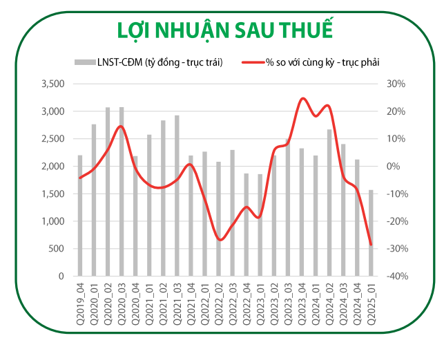 Cổ phiếu đáng chú ý ngày 2/7: <a style='text-decoration: none;' href='/VNM'>VNM</a>, HCM, <a style='text-decoration: none;' href='/POW'>POW</a>