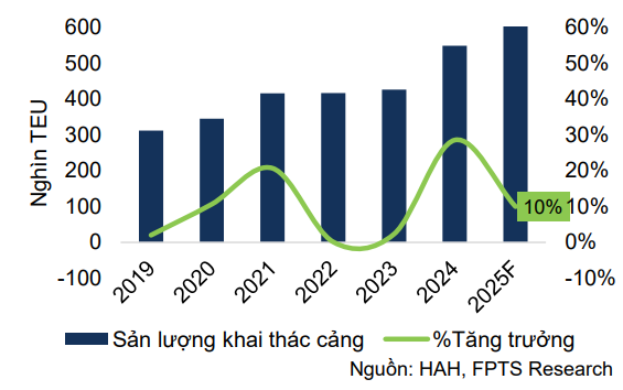 Cổ phiếu đáng chú ý ngày 21/7: <a style='text-decoration: none;' href='/ACV'>ACV</a>, <a style='text-decoration: none;' href='/KDH'>KDH</a>, <a style='text-decoration: none;' href='/HAH'>HAH</a>