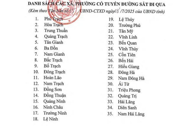 35 xã, phường tại Quảng Trị có đường sắt tốc độ cao Bắc – Nam đi qua- Ảnh 1.