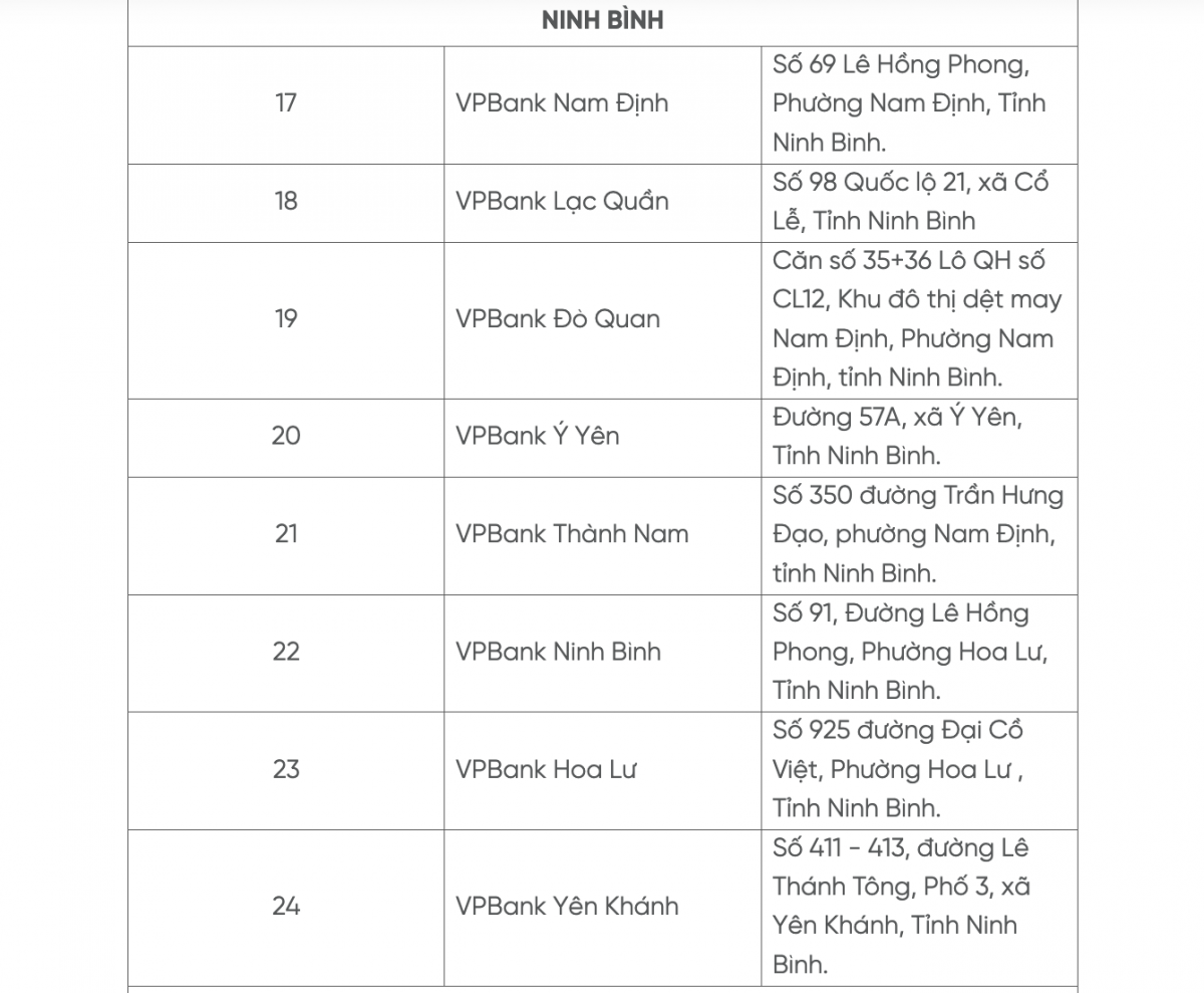 Techcombank, VPBank, TPBank, <a style='text-decoration: none;' href='/OCB'>OCB</a>... tạm đóng cửa các điểm giao dịch sau đây Techcombank, VPBank, TPBank, <a style='text-decoration: none;' href='/OCB'>OCB</a>... tạm đóng cửa các điểm giao dịch sau đây