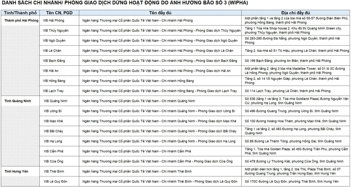 Techcombank, VPBank, TPBank, <a style='text-decoration: none;' href='/OCB'>OCB</a>... tạm đóng cửa các điểm giao dịch sau đây