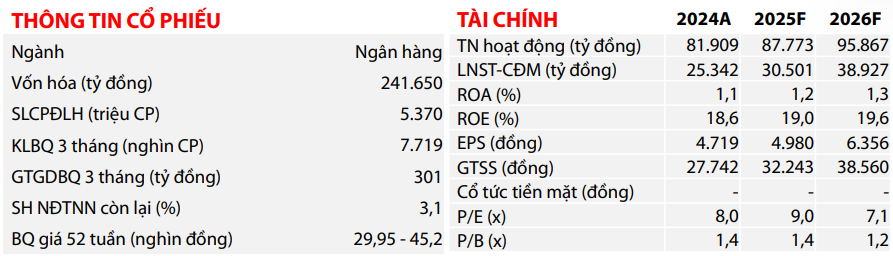 Cổ phiếu đáng chú ý ngày 23/7: <a style='text-decoration: none;' href='/FPT'>FPT</a>, <a style='text-decoration: none;' href='/CTG'>CTG</a>, HCM