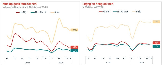 Chung cư áp đảo đất nền: Thị trường bất động sản 2025 đang 'đảo chiều'?- Ảnh 3. Chung cư áp đảo đất nền: Thị trường bất động sản 2025 đang 'đảo chiều'?- Ảnh 3.