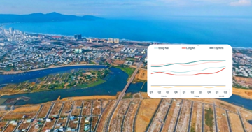 Thị trường đất nền 2025: Kết thúc cơn sốt, bắt đầu chu kỳ 'lọc máu'