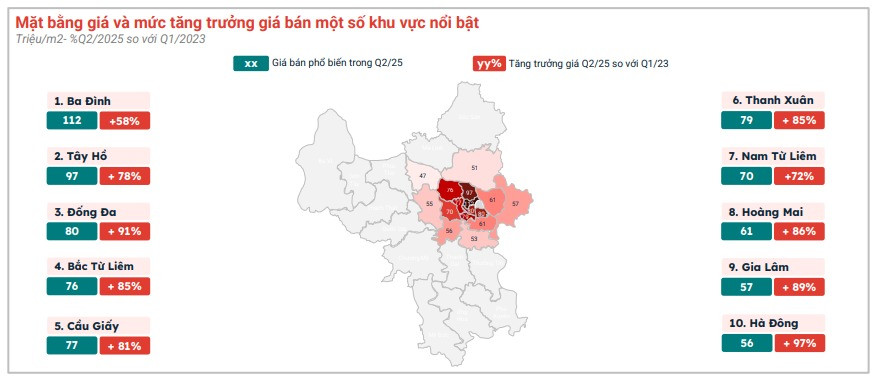 Giá chung cư Hà Nội tăng mạnh: Khu vực nào đang dẫn đầu cuộc đua?- Ảnh 1. Giá chung cư Hà Nội tăng mạnh: Khu vực nào đang dẫn đầu cuộc đua?- Ảnh 1.