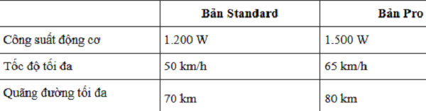 Sắp có xe máy điện Honda giá 30 triệu ở Việt Nam, được ví là 'PCX điện': Giá dự kiến 30 triệu đồng, pin – sạc ra sao?