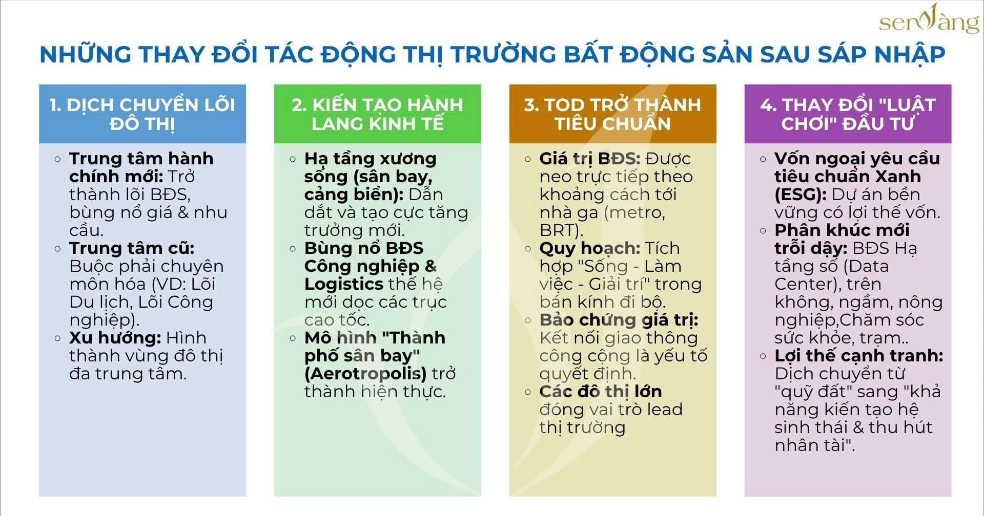 Bất động sản giai đoạn 2025-2035: 4 động lực quyết định tương lai của thị trường- Ảnh 1. Bất động sản giai đoạn 2025-2035: 4 động lực quyết định tương lai của thị trường- Ảnh 1.