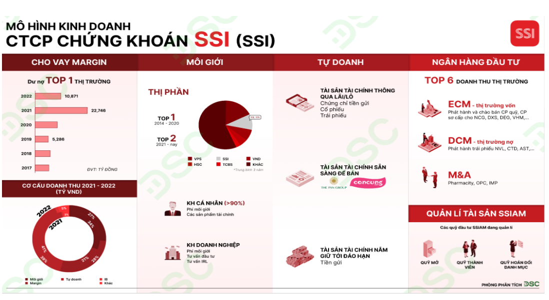Cổ phiếu đáng chú ý ngày 3/7: <a style='text-decoration: none;' href='/SSI'>SSI</a>, <a style='text-decoration: none;' href='/GMD'>GMD</a>, <a style='text-decoration: none;' href='/CTR'>CTR</a>