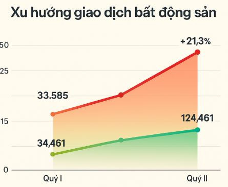 Giá nhiều chung cư tại Hà Nội đắt ngang ngửa nhà liền kề, biệt thự- Ảnh 1.