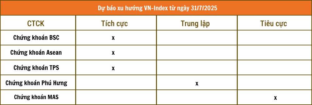 Lịch sự kiện v&agrave; tin vắn chứng kho&aacute;n ng&agrave;y 31/7