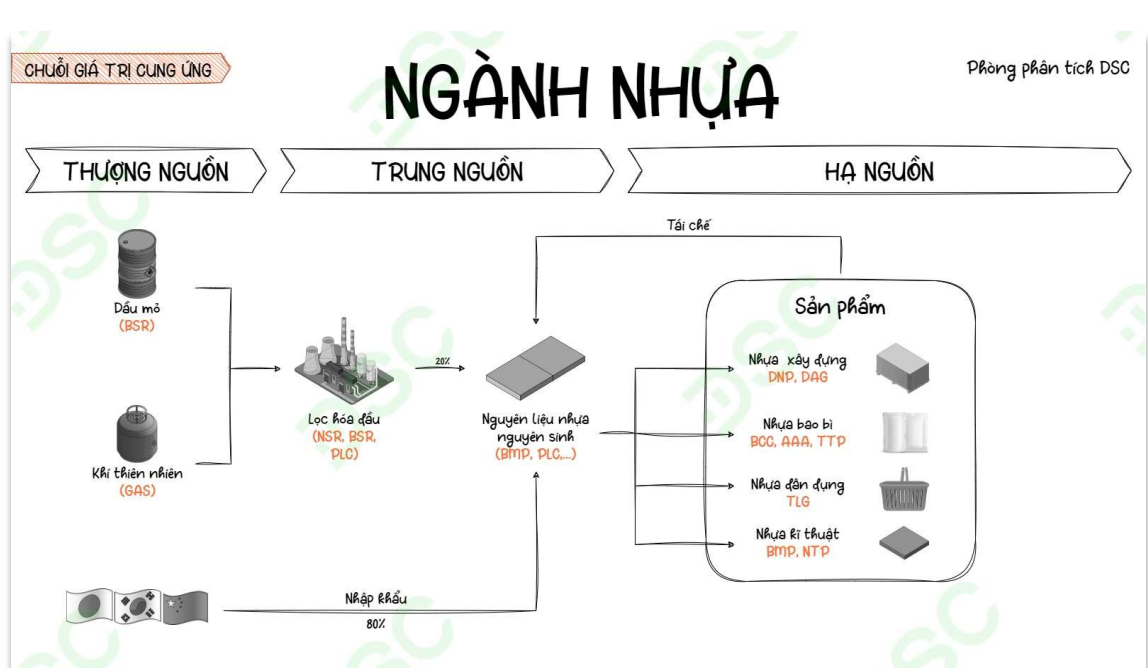 Cổ phiếu đáng chú ý ngày 4/7: <a style='text-decoration: none;' href='/FPT'>FPT</a>, <a style='text-decoration: none;' href='/REE'>REE</a>, <a style='text-decoration: none;' href='/BMP'>BMP</a>
