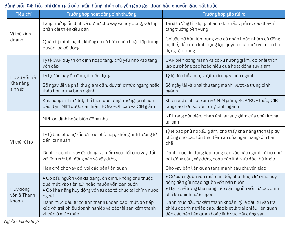 Chuyển giao bắt buộc làm đảo lộn trật tự ngân hàng Việt?