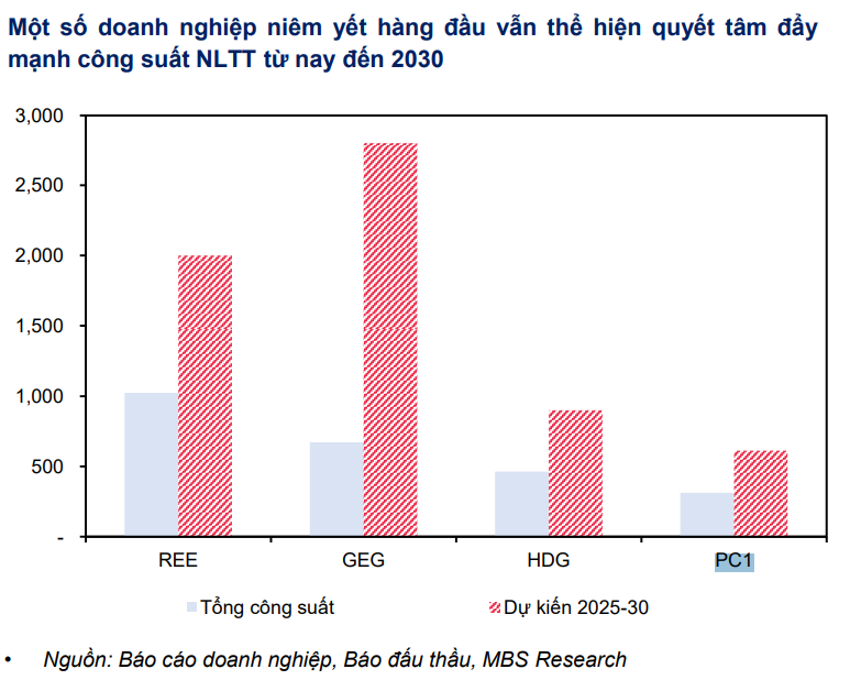 Cổ phiếu đáng chú ý ngày 1/8: <a style='text-decoration: none;' href='/VPB'>VPB</a>, PC1, <a style='text-decoration: none;' href='/ANV'>ANV</a>