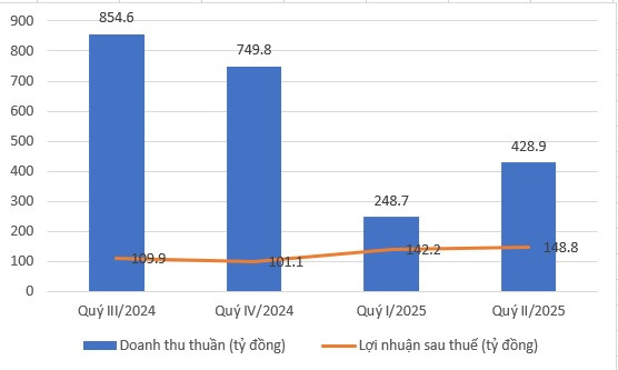 Văn Phú Invest (<a style='text-decoration: none;' href='/VPI'>VPI</a>): Bước chạy đà chắc chắn với loạt dự án tiềm năng, kỳ vọng bứt tốc nửa cuối năm 2025- Ảnh 1. Văn Phú Invest (<a style='text-decoration: none;' href='/VPI'>VPI</a>): Bước chạy đà chắc chắn với loạt dự án tiềm năng, kỳ vọng bứt tốc nửa cuối năm 2025- Ảnh 1.