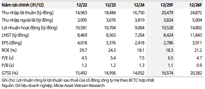 Cổ phiếu đáng chú ý ngày 11/8: <a style='text-decoration: none;' href='/PVD'>PVD</a>, <a style='text-decoration: none;' href='/VIB'>VIB</a>, <a style='text-decoration: none;' href='/CII'>CII</a>