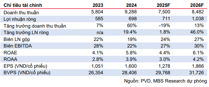 Cổ phiếu đáng chú ý ngày 11/8: <a style='text-decoration: none;' href='/PVD'>PVD</a>, <a style='text-decoration: none;' href='/VIB'>VIB</a>, <a style='text-decoration: none;' href='/CII'>CII</a>