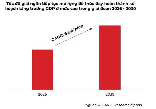 Bổ sung loạt dự án quan trọng quốc gia, doanh nghiệp xây dựng ‘đón sóng’ mới