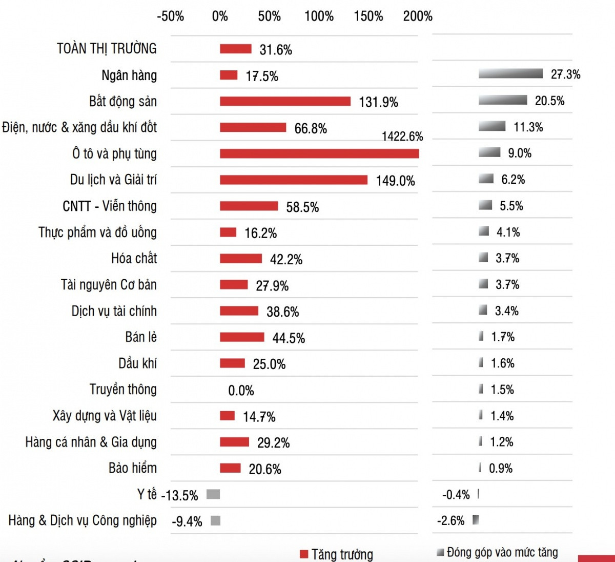 Lợi nhuận quý II/2025 đã phản ánh vào giá: Nhóm cổ phiếu nào còn hấp dẫn để xuống tiền?