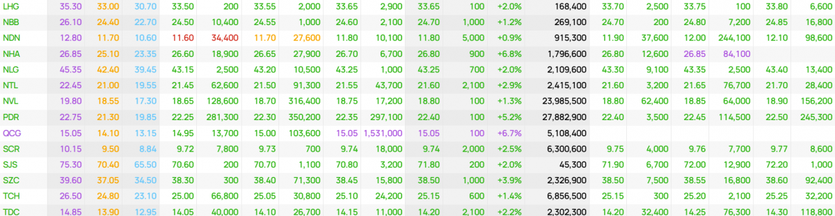 Cổ đất dậy sóng trước cuộc 'đại tu' từ Luật Đất đai mới: Đâu sẽ là những cái tên hưởng lợi?