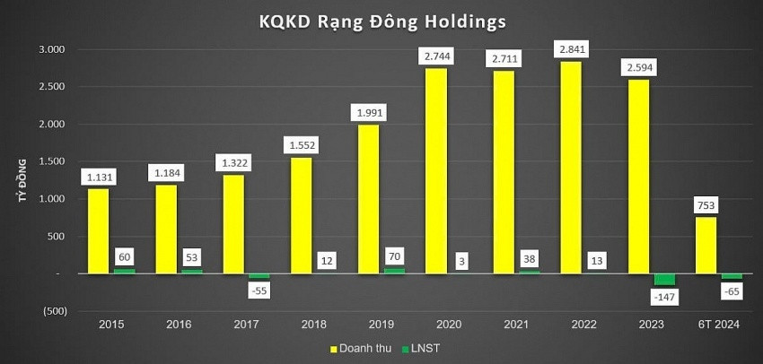 Doanh nghiệp liên quan cựu Thứ trưởng Hồ Thị Kim Thoa bị buộc phá sản, Tòa án yêu cầu chủ nợ ra trình báo trong 30 ngày