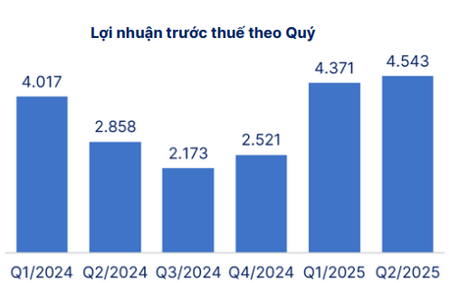 Cổ phiếu đáng chú ý ngày 14/8: <a style='text-decoration: none;' href='/SHB'>SHB</a>, <a style='text-decoration: none;' href='/VSC'>VSC</a>, <a style='text-decoration: none;' href='/HDG'>HDG</a>
