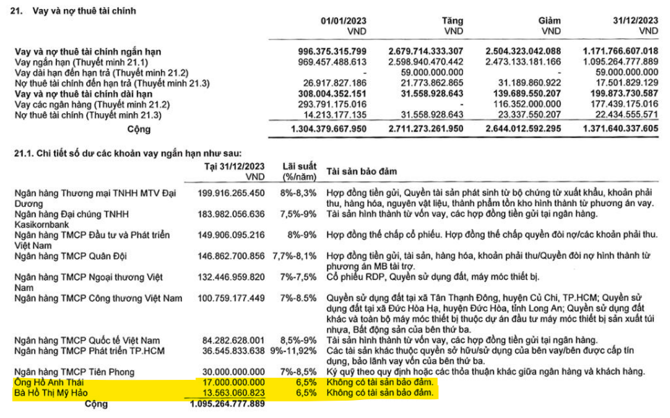 Rạng Đông Holding trước án phá sản: Ngân hàng lo mất vốn, 1.800 cổ đông đối mặt nguy cơ trắng tay