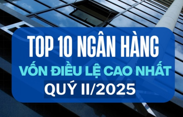 Top 10 ngân hàng có vốn điều lệ cao nhất quý II/2025: Vietcombank giữ 'ngôi vương', VPBank bám sát kế sau
