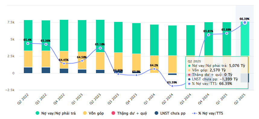 Bóng dáng nhóm cổ đông mới tại Đầu tư <a style='text-decoration: none;' href='/LDG'>LDG</a>: Đến đồng hành hay toan tính khác?