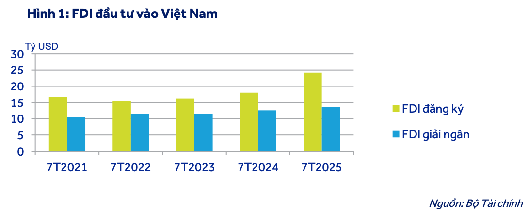 Ôm hơn 5.900ha đất khu công nghiệp, Becamex (<a style='text-decoration: none;' href='/BCM'>BCM</a>) được dự báo lãi ròng 2.700 tỷ năm 2025