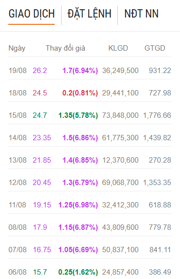 Rót tiền vào <a style='text-decoration: none;' href='/CII'>CII</a>, một công ty lãi ngay 570 tỷ nhờ những 'cây nến trần'