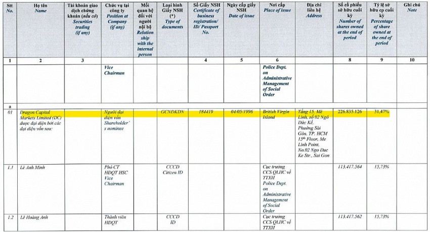 Một quỹ ngoại chuẩn bị rót 1.130 tỷ vào Chứng khoán HSC
