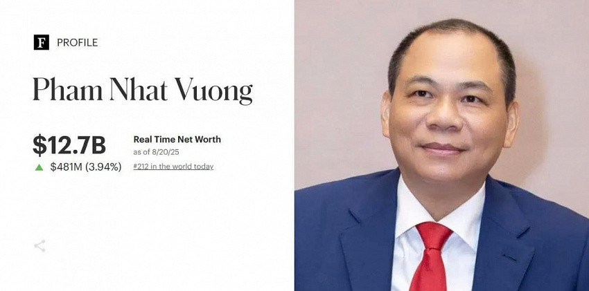 Cổ phiếu <a style='text-decoration: none;' href='/VIC'>VIC</a> cách đỉnh lịch sử 3%, ông Phạm Nhật Vượng có gần 13 tỷ USD tài sản