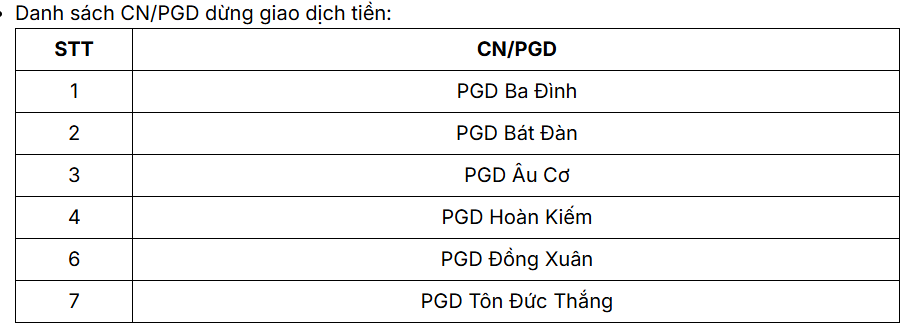 Vietcombank, Techcombank, <a style='text-decoration: none;' href='/ACB'>ACB</a>, VPBank đồng loạt ra thông báo quan trọng về giao dịch tiền mặt