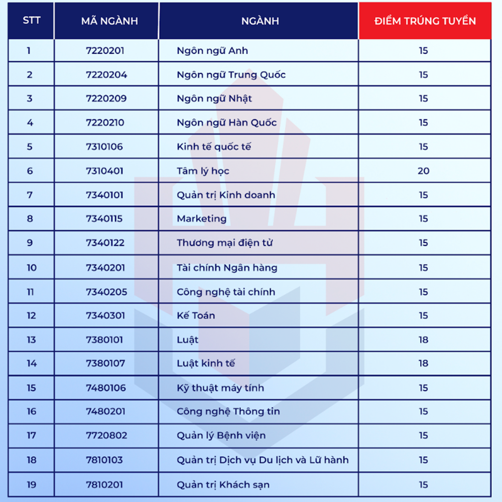 Trường Đại học công bố điểm chuẩn ngày 20/8 phải rút lại sau thông báo mới của Bộ GD-ĐT - ảnh 1