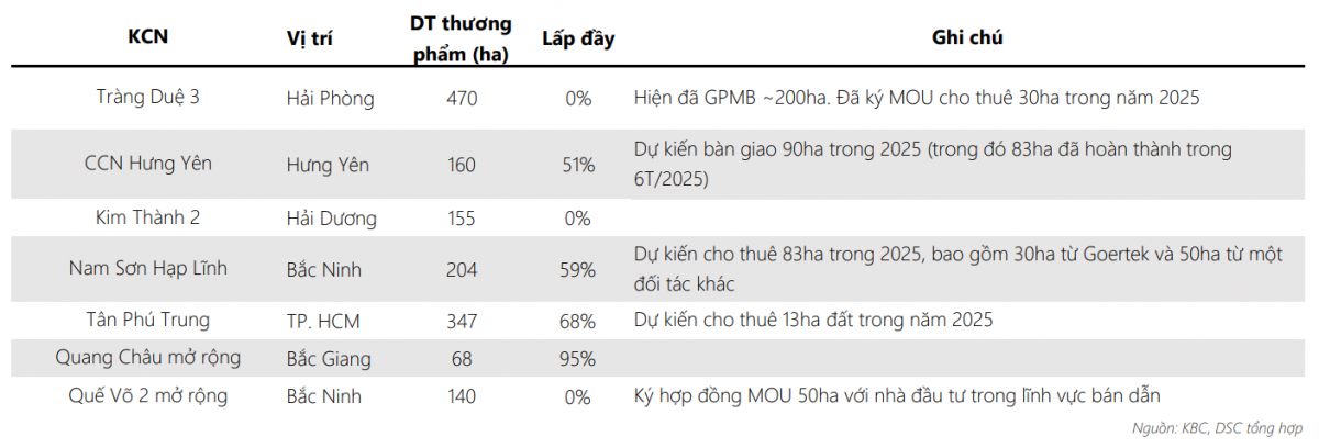 Cổ phiếu đáng chú ý ngày 25/8: <a style='text-decoration: none;' href='/HPG'>HPG</a>, <a style='text-decoration: none;' href='/KBC'>KBC</a>, <a style='text-decoration: none;' href='/VCB'>VCB</a>
