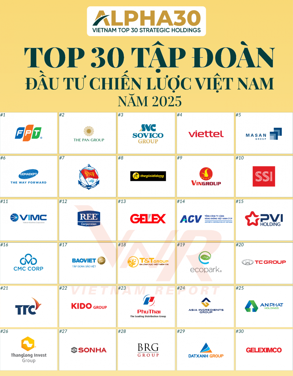 ALPHA30 và câu chuyện 'vượt bão' của doanh nghiệp Việt từng lỗ hơn 11.000 tỷ đồng ALPHA30 và câu chuyện 'vượt bão' của doanh nghiệp Việt từng lỗ hơn 11.000 tỷ đồng