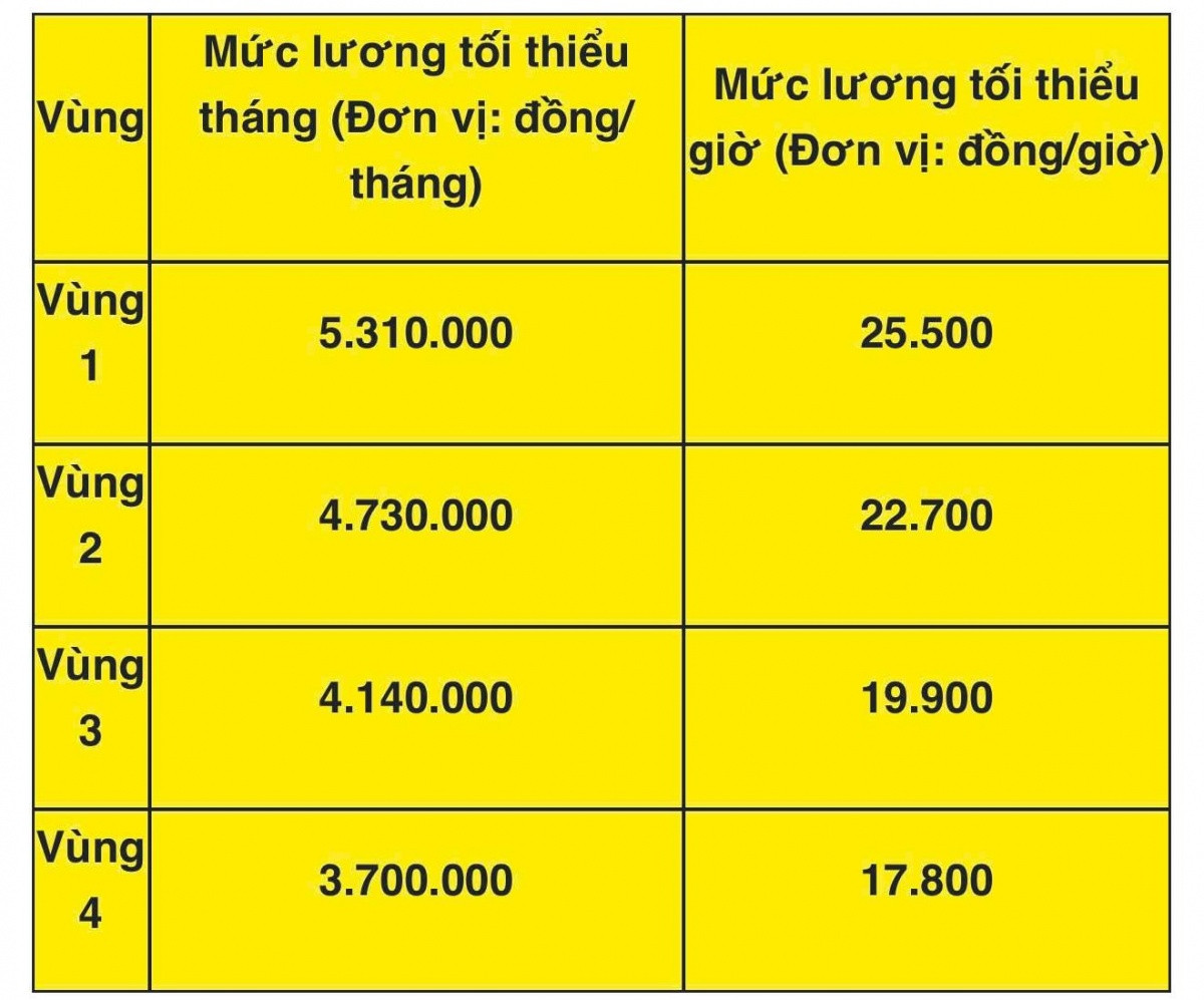 Từ ngày 1/1/2026, lương giáo viên trường tư có bước ngoặt lịch sử
