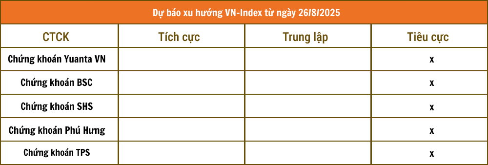 Lịch sự kiện và tin vắn chứng khoán ngày 26/8
