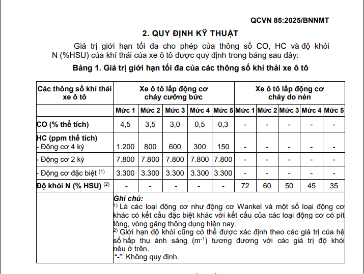 Đề xuất mới về tiêu chuẩn khí thải ô tô, từ năm 2030 toàn bộ xe ô tô lưu thông tại Hà Nội và TP. HCM phải đạt tối thiểu Mức 2