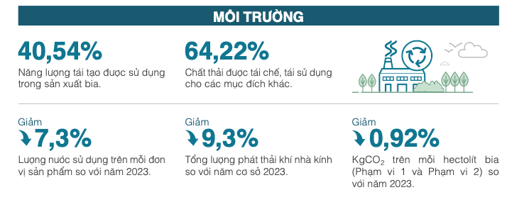 ESG – nền tảng cho khả năng phục hồi và phát triển của doanh nghiệp trong kỷ nguyên mới