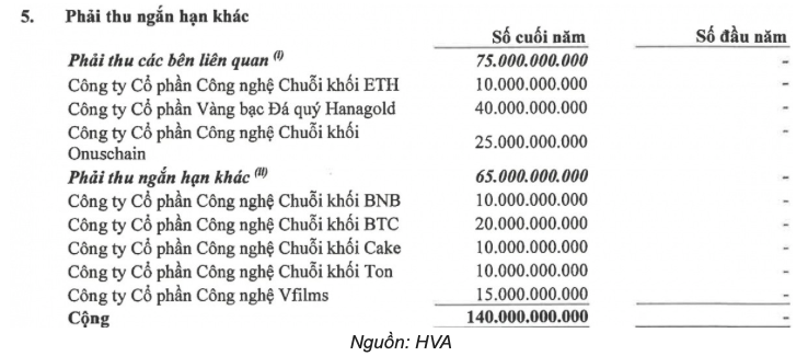 Một doanh nghiệp chỉ còn 7 tỷ tiền mặt vừa tuyên bố rót tối đa 270 tỷ đồng vào 6 công ty đối tác