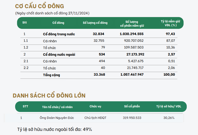 Hơn 9% vốn HAGL vừa được sang tay, thế hệ F2 bước lên thương trường