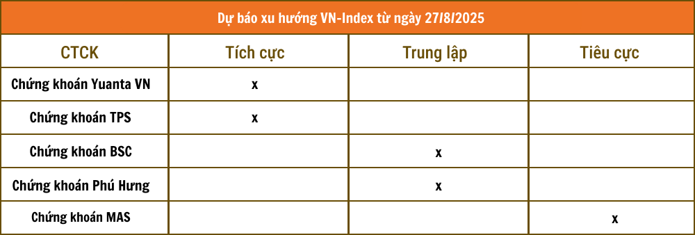 Lịch sự kiện và tin vắn chứng khoán ngày 27/8