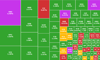 VN-Index vượt 1.690 điểm, khối ngoại bán ròng thêm 2.200 tỷ đồng