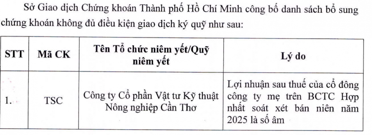 Loạt cổ phiếu bị cắt margin vì thua lỗ, HoSE nâng danh sách lên 67 mã với nhiều tên 'hot' <a style='text-decoration: none;' href='/NVL'>NVL</a>, <a style='text-decoration: none;' href='/HAG'>HAG</a>, <a style='text-decoration: none;' href='/BCG'>BCG</a>, <a style='text-decoration: none;' href='/HVN'>HVN</a>…