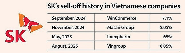 Sau Vingroup, Masan, <a style='text-decoration: none;' href='/IMP'>IMP</a>, ‘gã khổng lồ’ Chaebol Hàn Quốc tiếp tục thoái vốn tại PV <a style='text-decoration: none;' href='/OIL'>OIL</a>