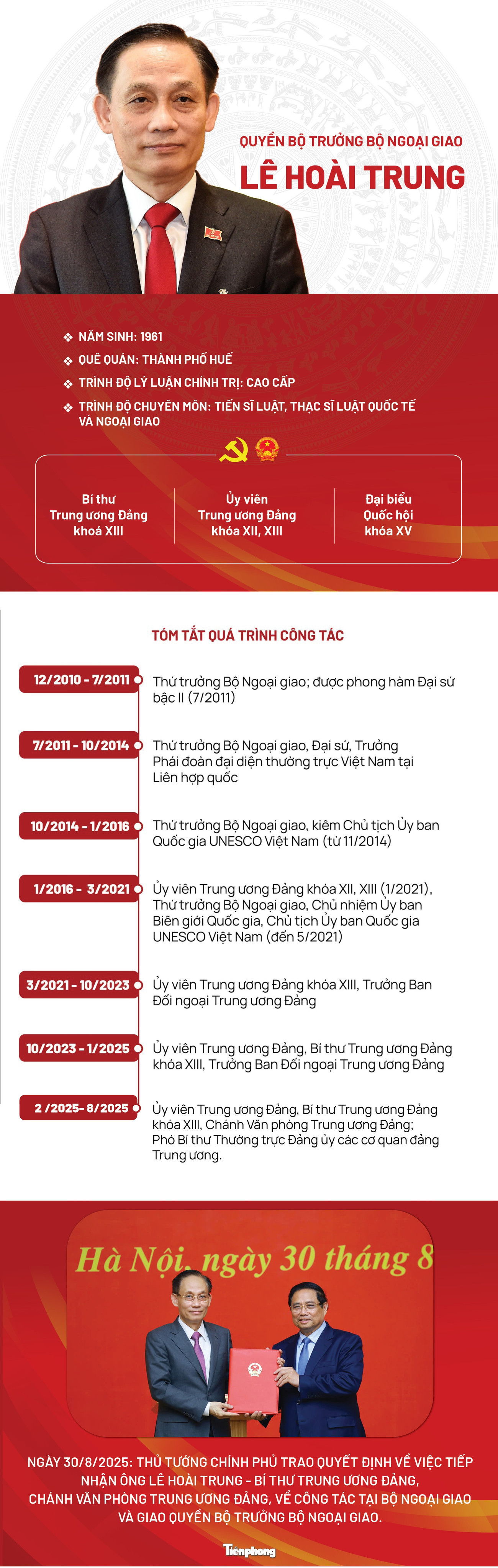 bo-truong-bng-lehoaitrung.jpg