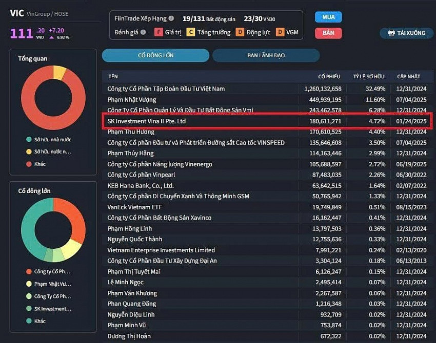 Chuyển nhượng 90 triệu cổ phiếu <a style='text-decoration: none;' href='/VIC'>VIC</a> phiên 4/8: Một tổ chức gửi thông điệp tới thị trường