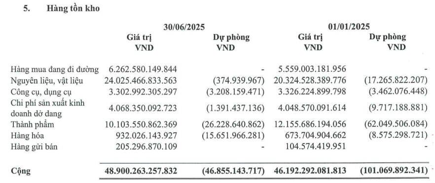 Hòa Phát (<a style='text-decoration: none;' href='/HPG'>HPG</a>) tiếp tục tăng giá HRC, giảm áp lực cho danh mục tồn kho gần 49.000 tỷ